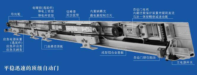 感應門機